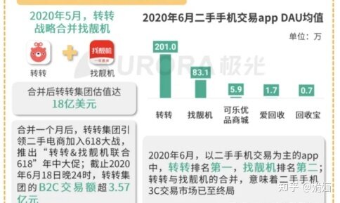 转转二手交易平台也支持七天无理由退货吗？-1.jpg