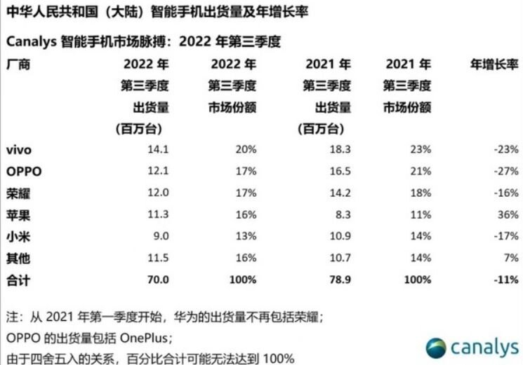 荣耀 80 系列手机官宣将在 11 月 23 日发布，目前有哪些 ...-8.jpg