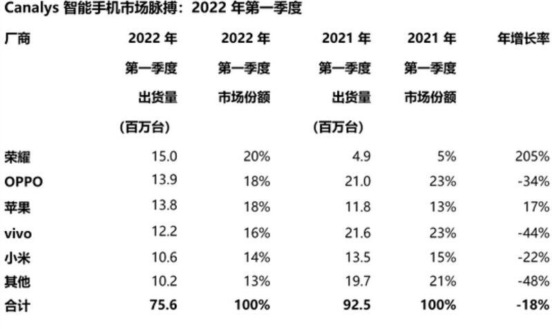 荣耀 80 系列手机官宣将在 11 月 23 日发布，目前有哪些 ...-9.jpg