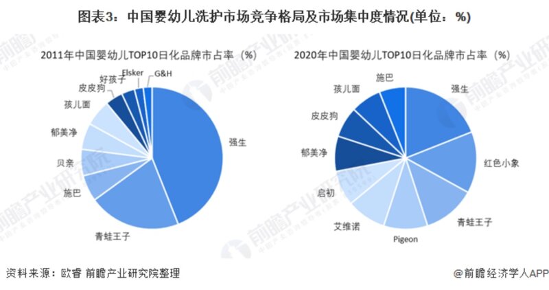 戴可思年入10亿，兔头妈妈年入超5亿，细分儿童人群的洗护 ...-3.jpg