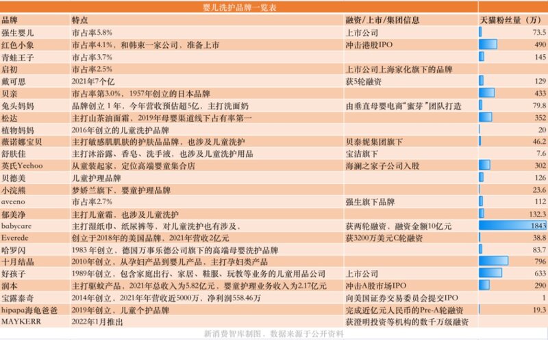 戴可思年入10亿，兔头妈妈年入超5亿，细分儿童人群的洗护 ...-4.jpg