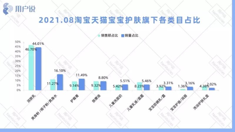戴可思年入10亿，兔头妈妈年入超5亿，细分儿童人群的洗护 ...-10.jpg
