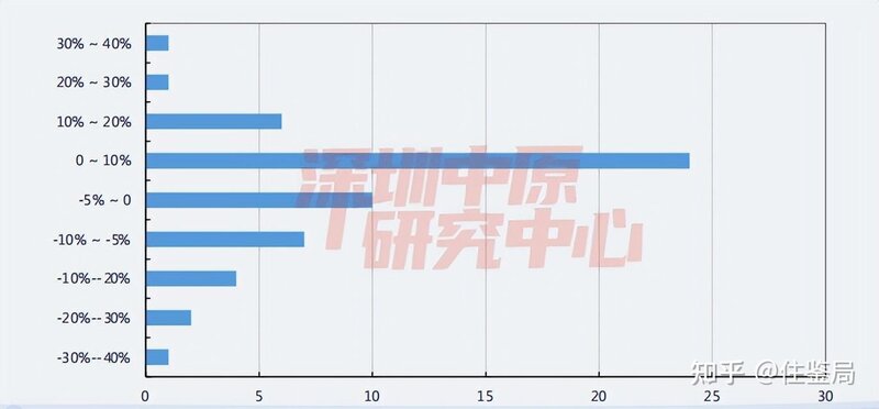 狂降500万、奖励中介10万！深圳业主卖房有多拼？-10.jpg