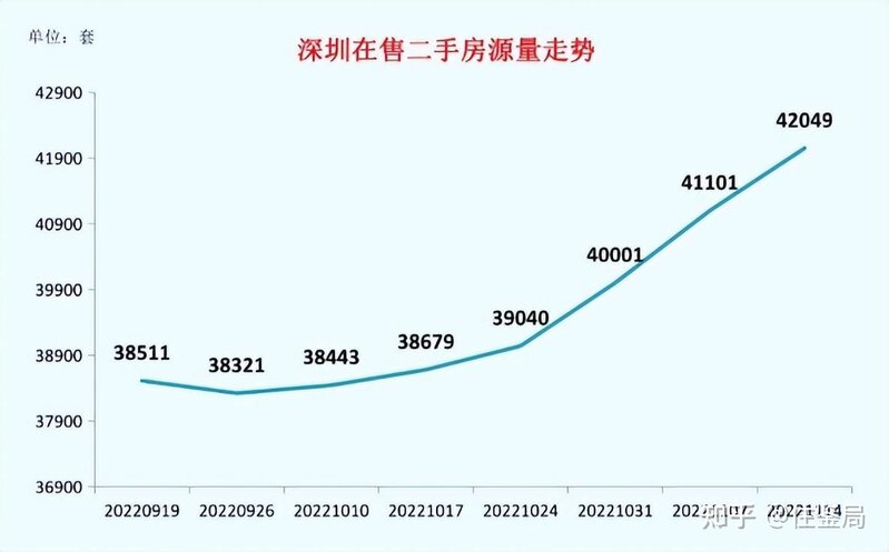 狂降500万、奖励中介10万！深圳业主卖房有多拼？-13.jpg