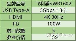 iPad 可以外接显示器吗？-3.jpg