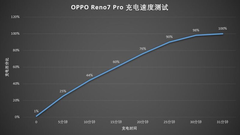 OPPO Reno7 Pro 评测：独占索尼 IMX709，还将「流星」 ...-28.jpg