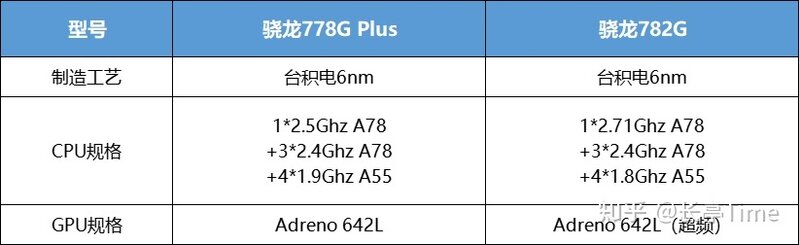 如何看待 11 月 23 日发布的荣耀 80 系列手机？有哪些亮点 ...-4.jpg