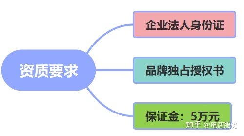 二手手机入驻咸鱼优品需要什么条件？-3.jpg