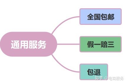 二手手机入驻咸鱼优品需要什么条件？-4.jpg