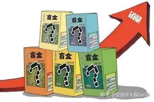 探索丨盲盒经济背后的消费逻辑？-2.jpg