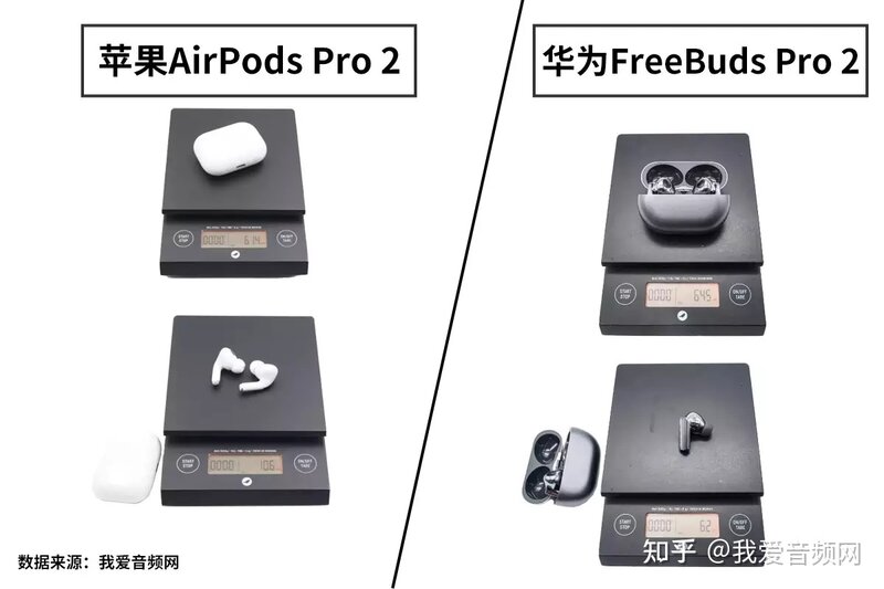 TWS耳机顶级旗舰，苹果AirPods Pro 2和华为Freebuds Pro ...-5.jpg
