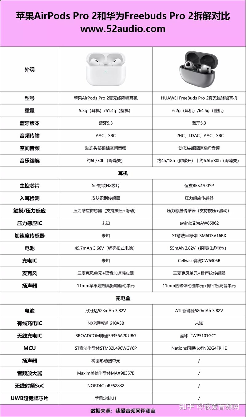TWS耳机顶级旗舰，苹果AirPods Pro 2和华为Freebuds Pro ...-25.jpg