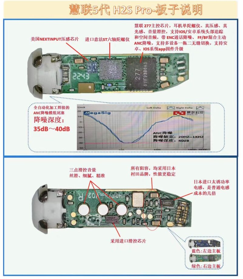 慧联/悦虎/恒玄 华强北Pro2谁才是真正的No.1 （一）-3.jpg