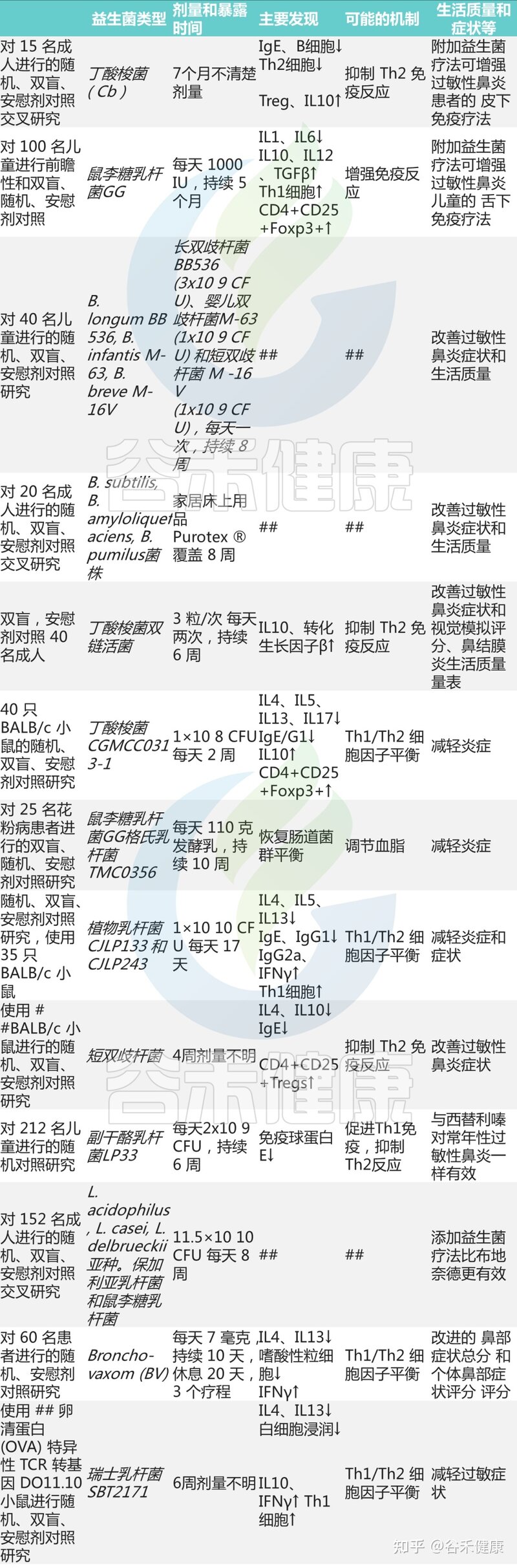 肠道微生物群在过敏性鼻炎中的作用-14.jpg