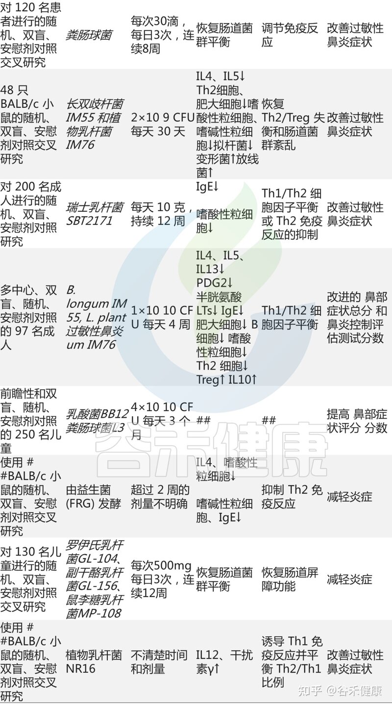 肠道微生物群在过敏性鼻炎中的作用-15.jpg