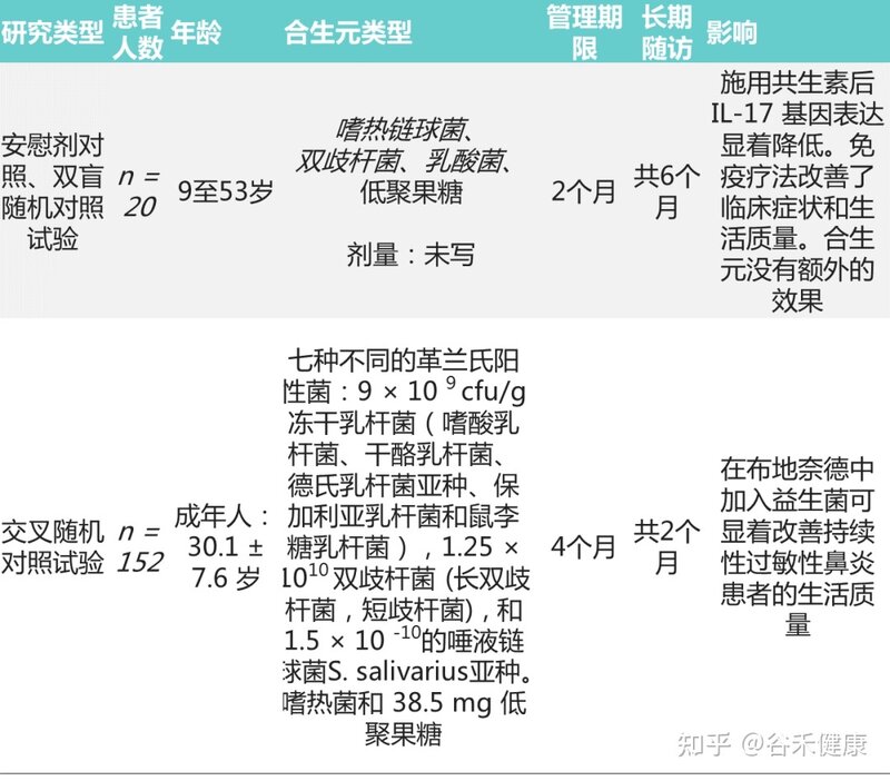 肠道微生物群在过敏性鼻炎中的作用-18.jpg