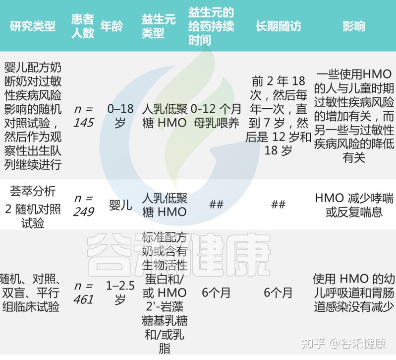 肠道微生物群在过敏性鼻炎中的作用-17.jpg