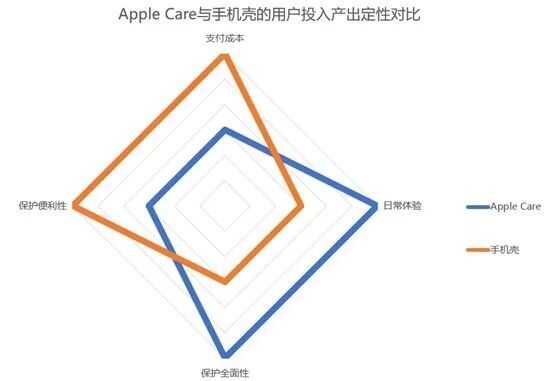 Apple Care， 被一个手机壳打败了？-6.jpg