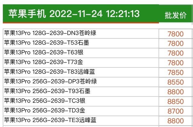 离谱！iPhone 13 Pro渠道价回到去年-1.jpg