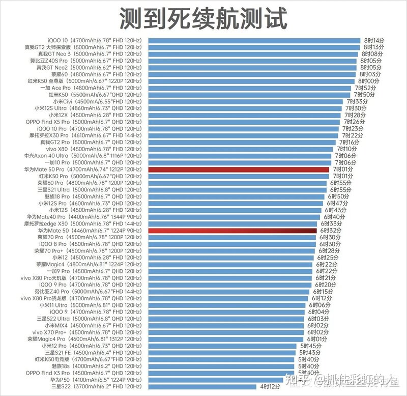 华为mate50真的不值得买吗？-5.jpg