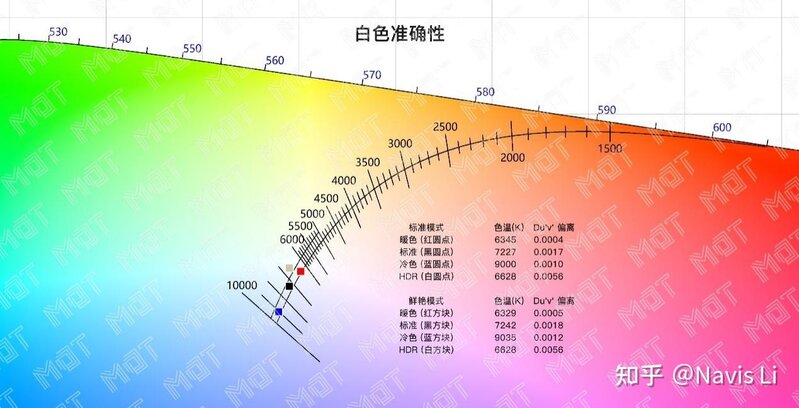 如何评价 OPPO 在 11 月 24 日发布的 Reno9 系列，有哪些 ...-17.jpg