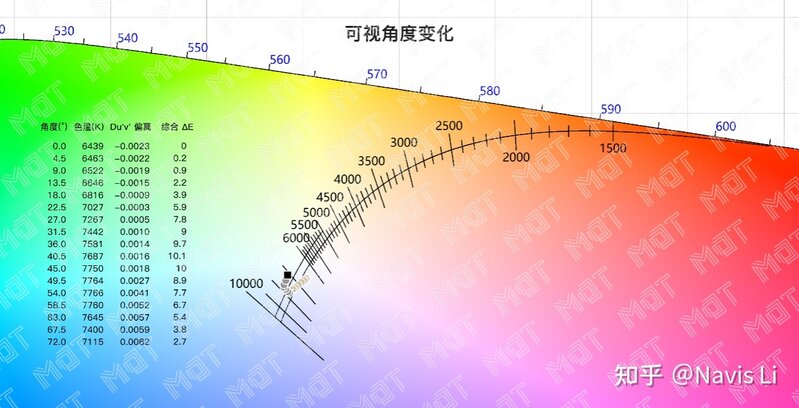 如何评价 OPPO 在 11 月 24 日发布的 Reno9 系列，有哪些 ...-18.jpg