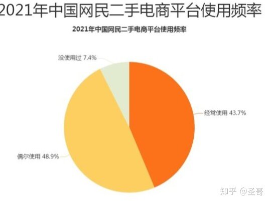 圣哥：闲鱼真的可以赚钱吗？-1.jpg