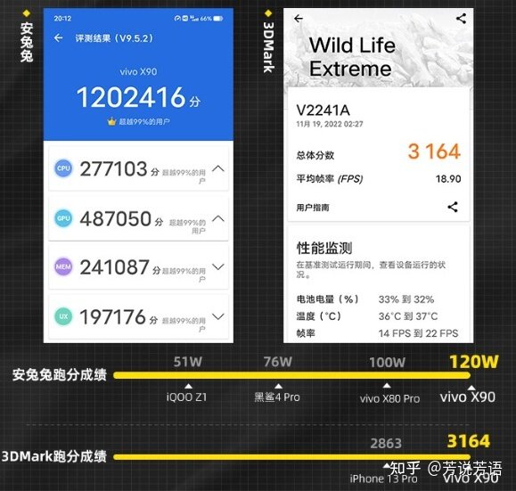 vivo X90全面评测：影像依旧出色，整体性能不输旗舰机！-5.jpg