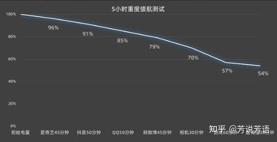 vivo X90全面评测：影像依旧出色，整体性能不输旗舰机！-11.jpg