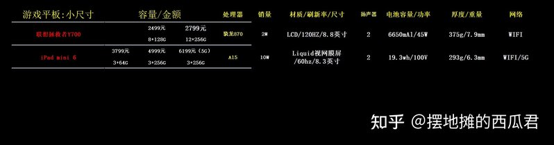 2022年双十一什么平板最值得购买？2022年双十一最佳平板 ...-3.jpg