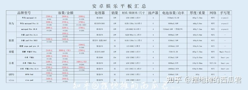 2022年双十一什么平板最值得购买？2022年双十一最佳平板 ...-4.jpg