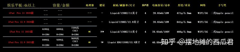 2022年双十一什么平板最值得购买？2022年双十一最佳平板 ...-15.jpg