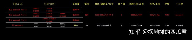 2022年双十一什么平板最值得购买？2022年双十一最佳平板 ...-17.jpg