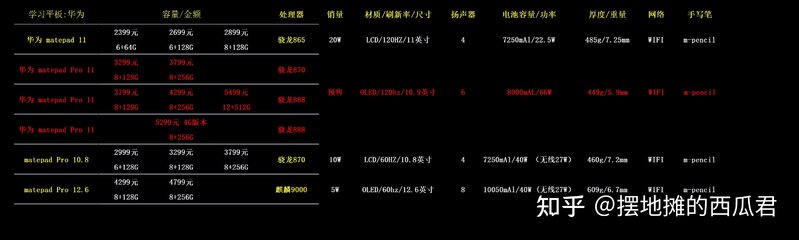 2022年双十一什么平板最值得购买？2022年双十一最佳平板 ...-28.jpg