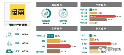 上班副业技巧：教你怎么在闲鱼上卖东西，新手也能赚钱-1.jpg