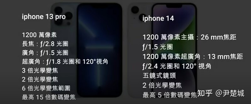 iPhone14“贬值”，iPhone 13 Pro“降价”——两款机型该怎么选 ...-6.jpg