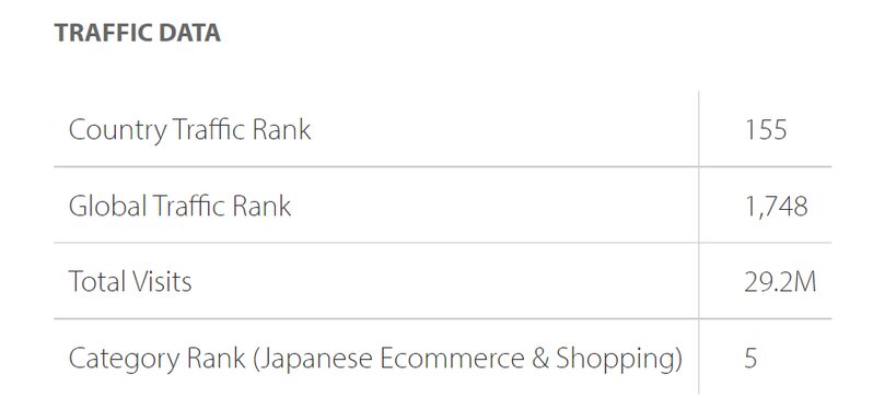 7大电商平台，10大热门购物类别，2022年日本电商市场报告 ...-13.jpg