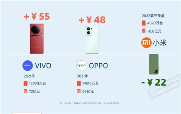 卖一部 苹果 iPhone 能赚 1400 元，这一数据说明了什么？-2.jpg