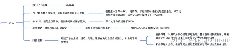 二奢研究日记#持续更新-7.jpg