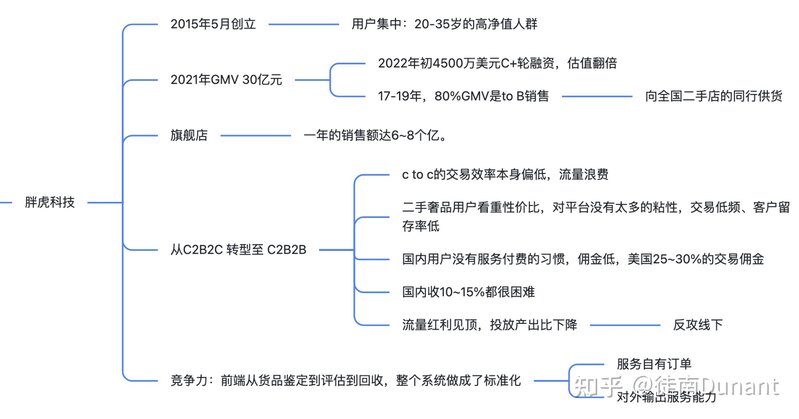 二奢研究日记#持续更新-8.jpg