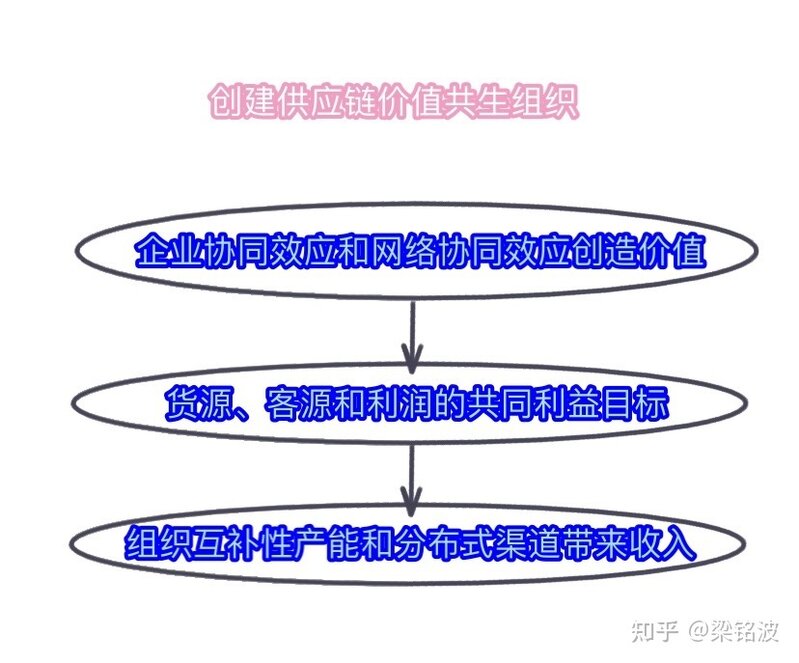 在万众创新，大众创业的时代，如何选择合适的创业项目并从 ...-2.jpg