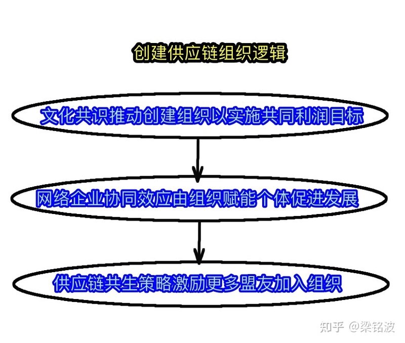 在万众创新，大众创业的时代，如何选择合适的创业项目并从 ...-1.jpg