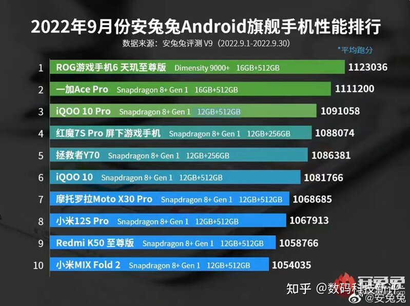 这些手机都很能“打”，2022年最具性价比手机推荐-1.jpg