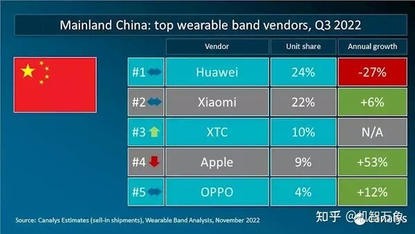 华为WATCH Buds官宣定档12月2日 国内Q3腕带设备份额 ...-5.jpg