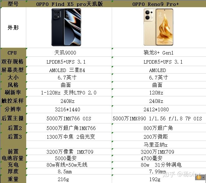 OPPO find x5 pro天玑版和OPPO reno9 pro+应该选哪个？?-1.jpg