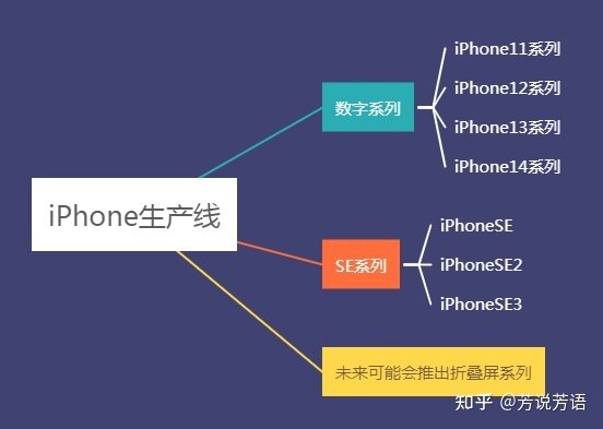 2022年年底，iPhone手机购买全攻略送给你！-2.jpg