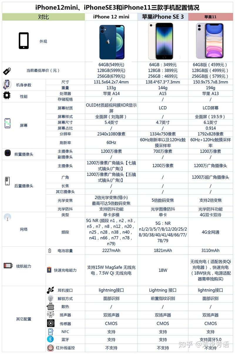 2022年年底，iPhone手机购买全攻略送给你！-8.jpg