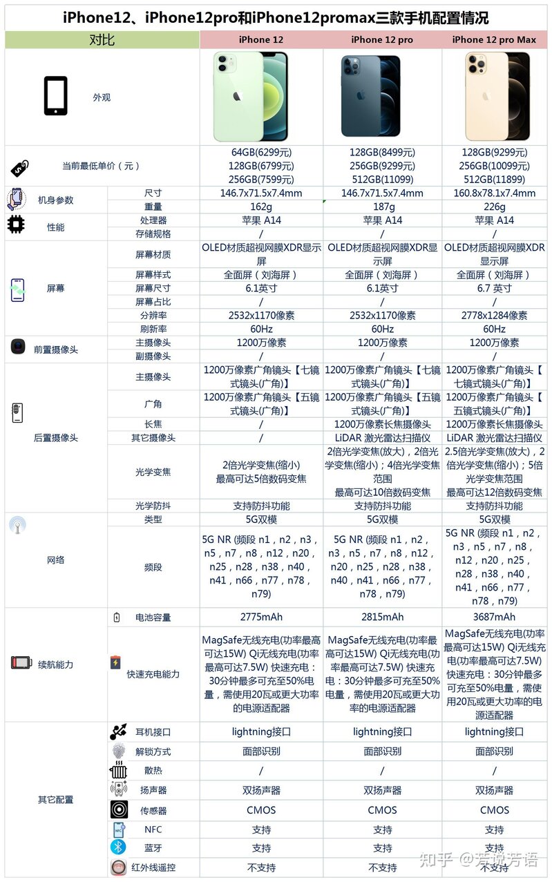 2022年年底，iPhone手机购买全攻略送给你！-9.jpg