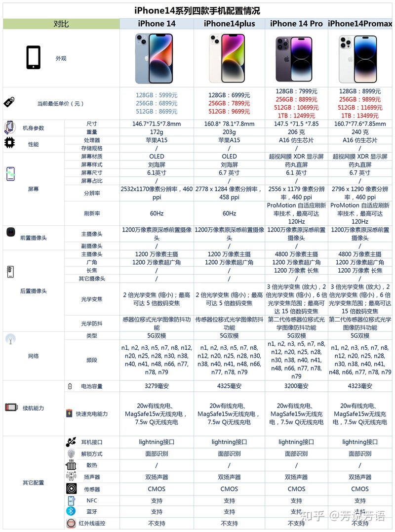 2022年年底，iPhone手机购买全攻略送给你！-11.jpg