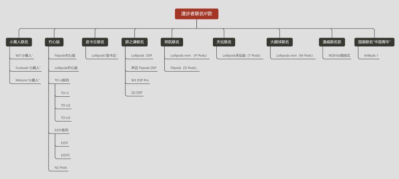 2022年11月最新漫步者耳机全系列盘点，漫步者哪款耳机最 ...-2.jpg